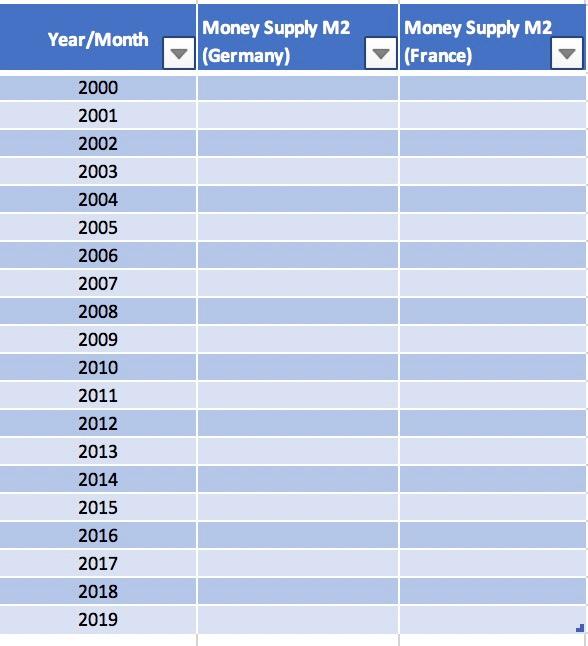 Solved by filling in the following table with money supply | Chegg.com