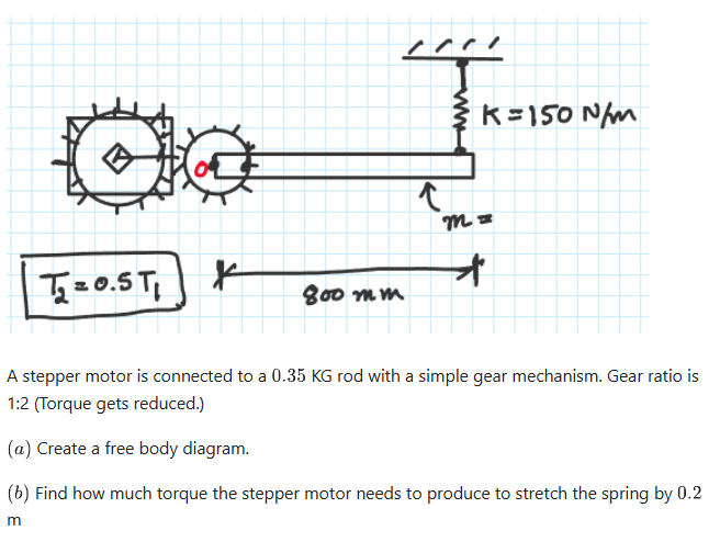 Solved A stepper motor is connected to a 0.35 ﻿KG rod with a | Chegg.com