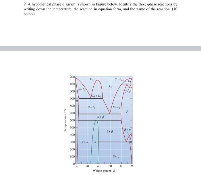 Solved 9. A Hypothetical Phase Diagram Is Shown In Figure | Chegg.com