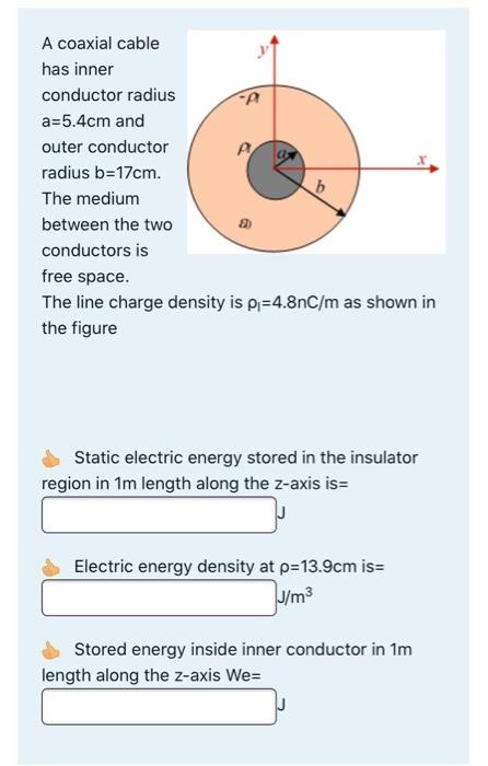 Solved A coaxial cable has inner conductor radius a=5.4cm | Chegg.com