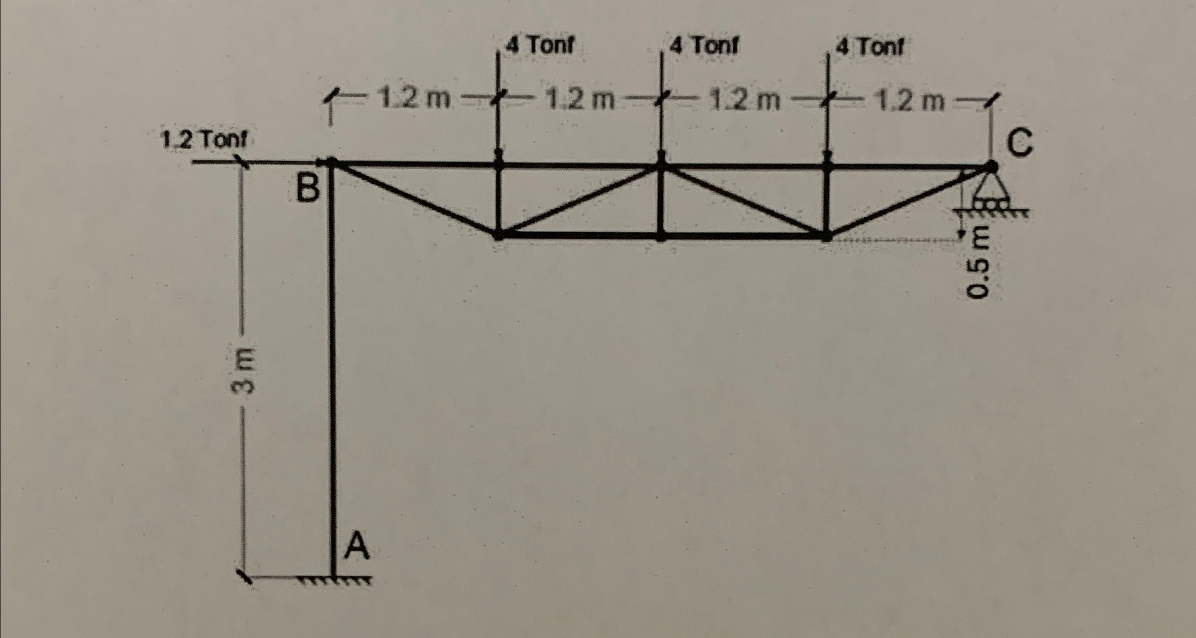 Solved Determine the bar forces. Express the answer by | Chegg.com