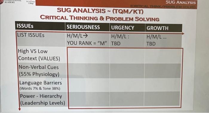 SUG ANALYSIS (TQM.KT) CRITICAL THINKING \& PROBLEM | Chegg.com