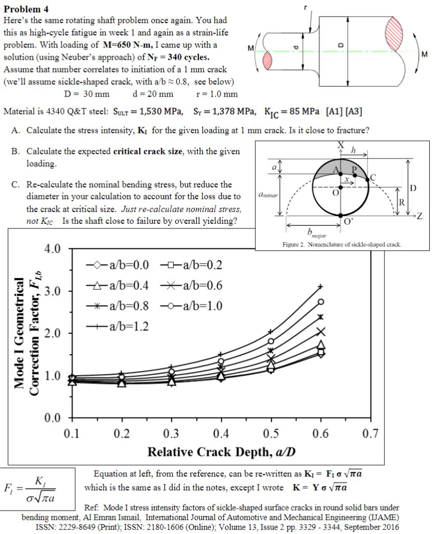 Solved A. ﻿Calculate the stress intensity, K I for the given | Chegg.com