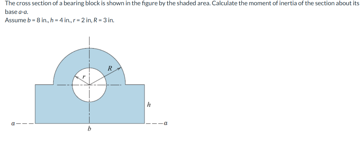 Solved The cross section of a bearing block is shown in the | Chegg.com