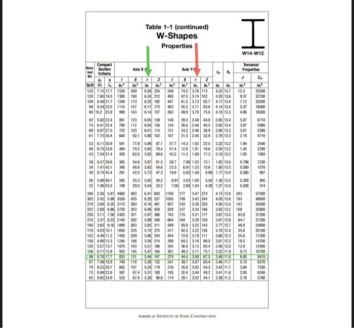Solved Problem 1 (Analysis): Consider the column presented | Chegg.com