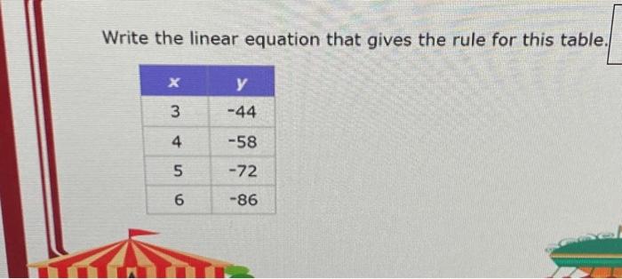 Solved Write the linear equation that gives the rule for | Chegg.com