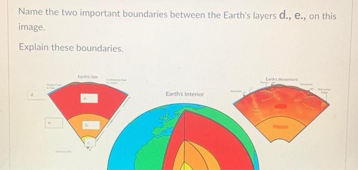 Solved Name the two important boundaries between the Earth's | Chegg.com