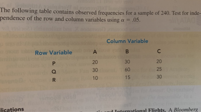 Solved Question: The Following Table Contains Observed | Chegg.com