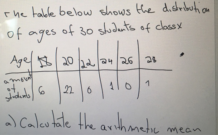 Solved The table below shows the distribution of ages of 30 | Chegg.com