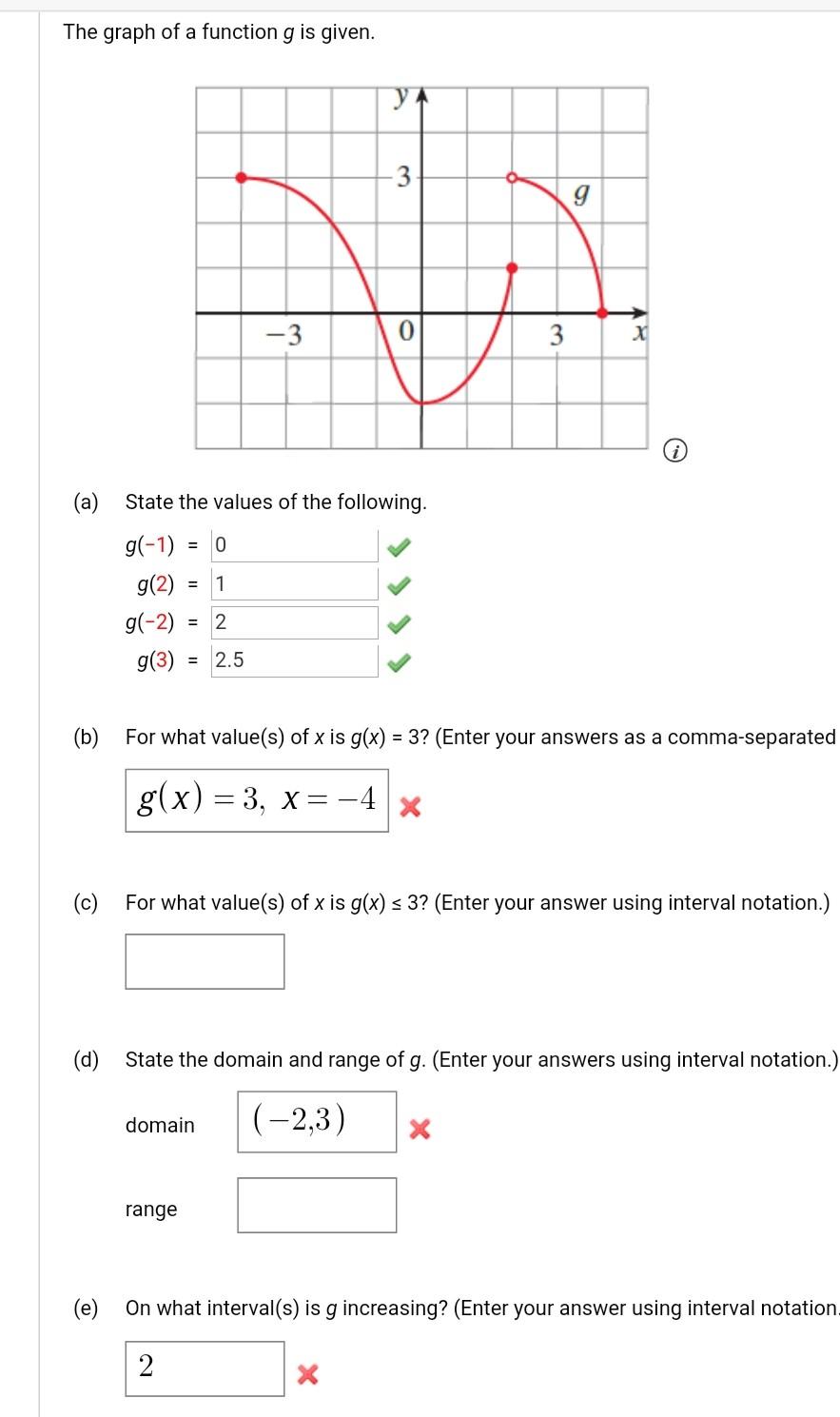 Solved The graph of a function g is given. y -3 9 -3 0 3 X | Chegg.com