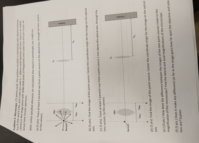 Microscope Perspective Error Solved Problem 2. Microscope. ( 75 points total). This | Chegg.com