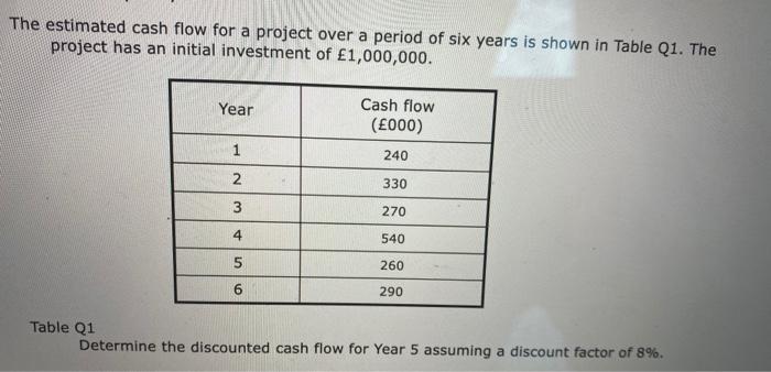 Solved The estimated cash flow for a project over a period | Chegg.com