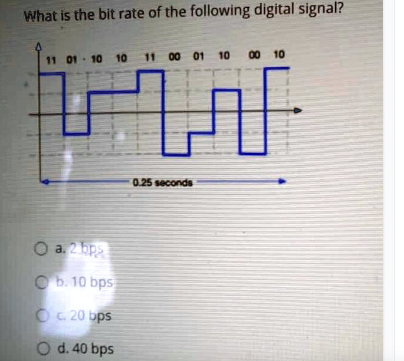 Solved What is the bit rate of the following digital | Chegg.com