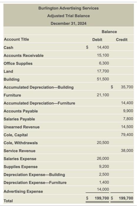 detailed classified balance sheet