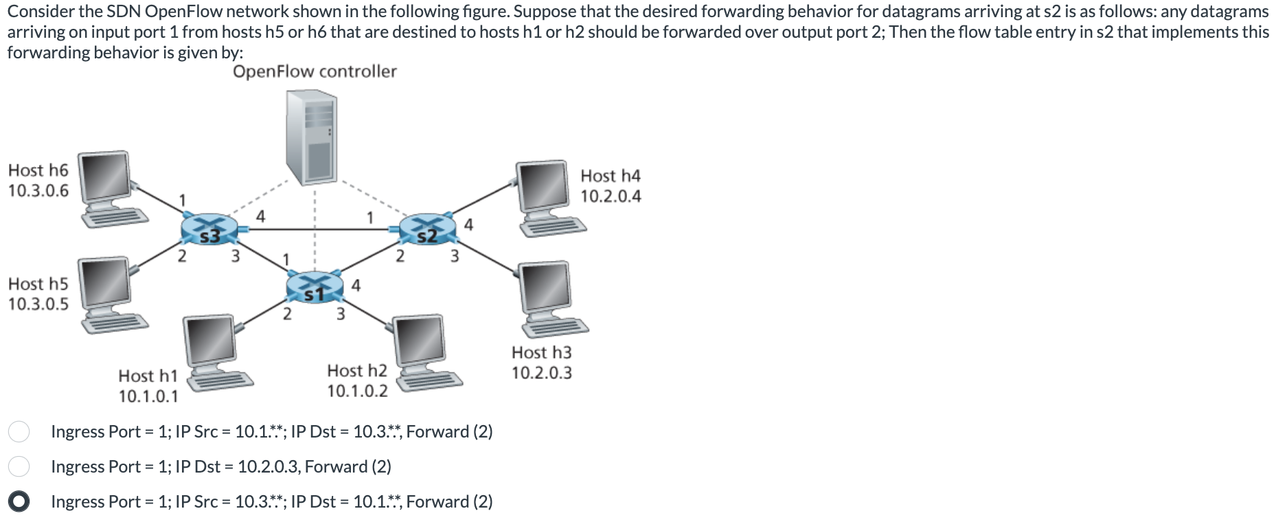 Solved Consider the SDN OpenFlow network shown in the | Chegg.com