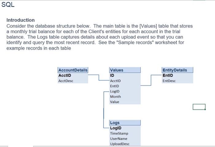 Solved SQL Introduction Consider the database structure | Chegg.com