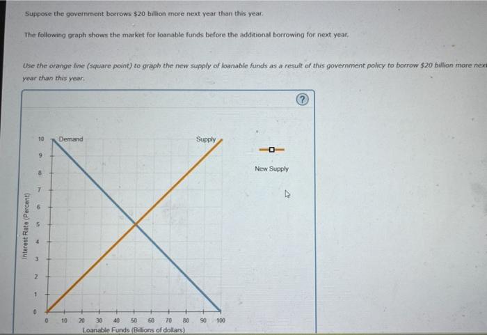 Solved Suppose The Government Borrows $20 Billion More Next | Chegg.com