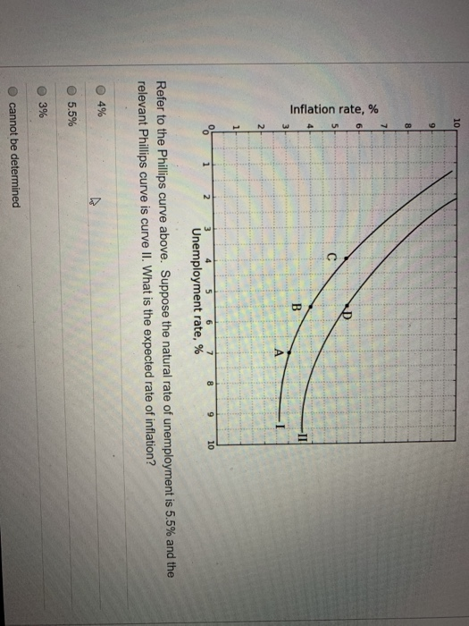 Solved Inflation Rate, % ... I PA 8 9 10 3 4 5 6 7 | Chegg.com