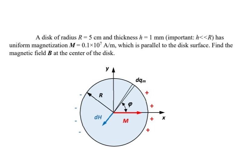 Solved A disk of radius R=5 cm and thickness h=1 mm | Chegg.com