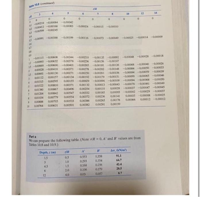 Solved A flexible rectangular area is subjected to a | Chegg.com