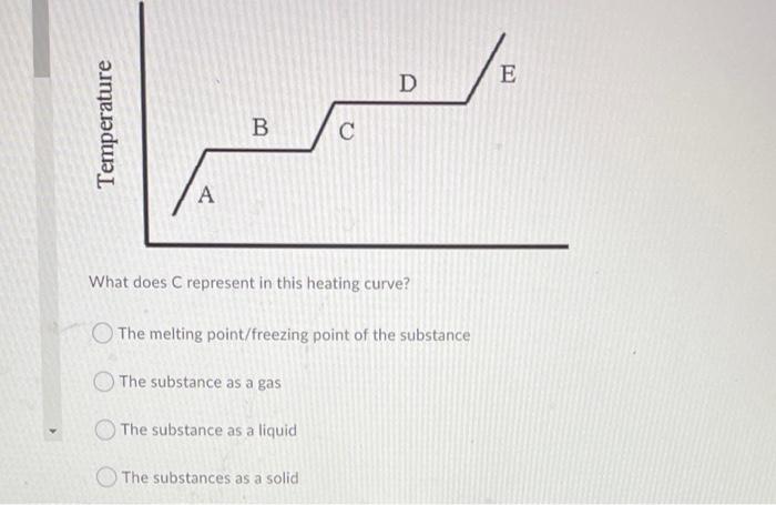 What Does C Represent In Chemistry