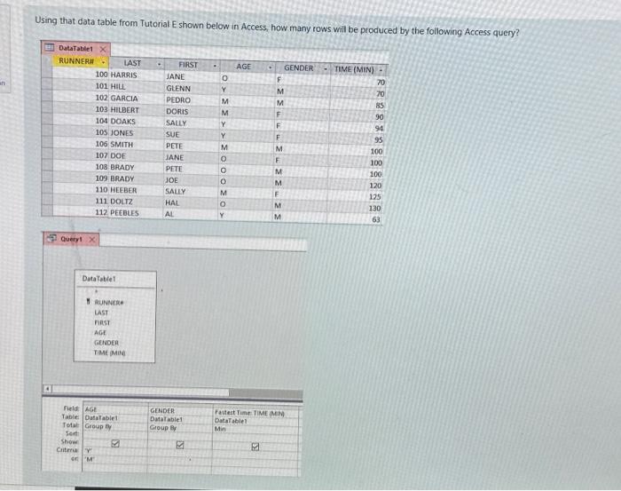 Solved Using That Data Table From Tutorial E Shown Below In | Chegg.com