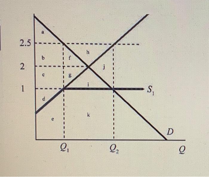 Solved The above figure shows the market for rice in Japan. | Chegg.com