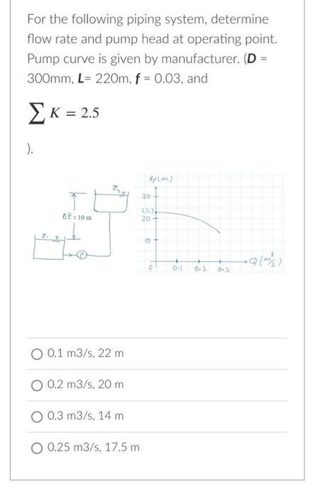 Solved For the following piping system, determine flow rate | Chegg.com