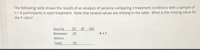 Solved The following table shows the results of an analysis | Chegg.com