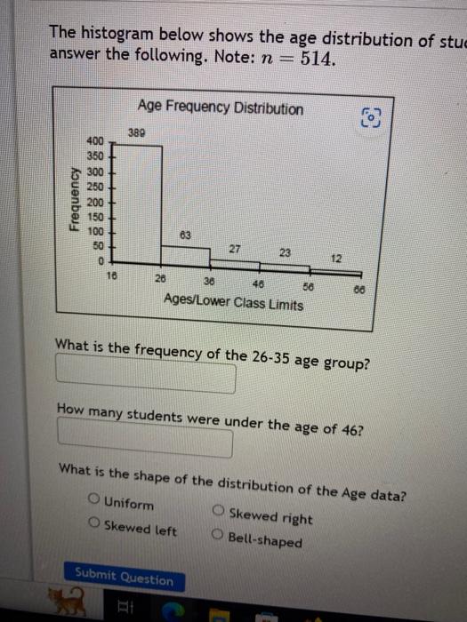 Solved The histogram below shows the age distribution of stu | Chegg.com