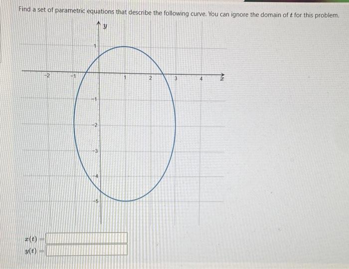 Solved Find a set of parametric equations that describe the | Chegg.com