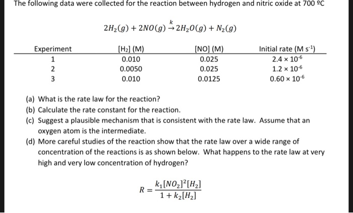 Solved The Following Data Were Collected For The Reaction Chegg Com