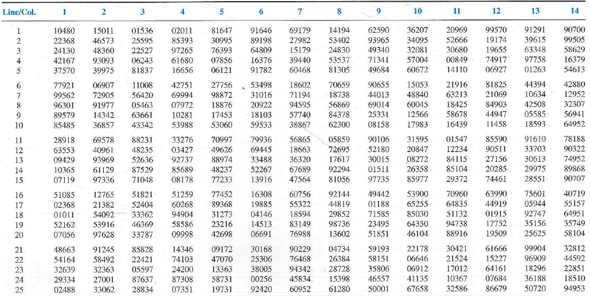 3 digit random number table 3 digit random number table