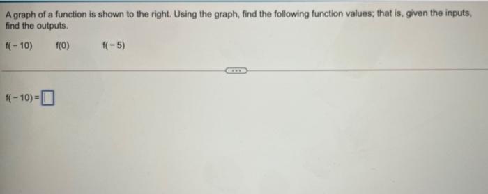 Solved A graph of a function is shown to the right. Using | Chegg.com