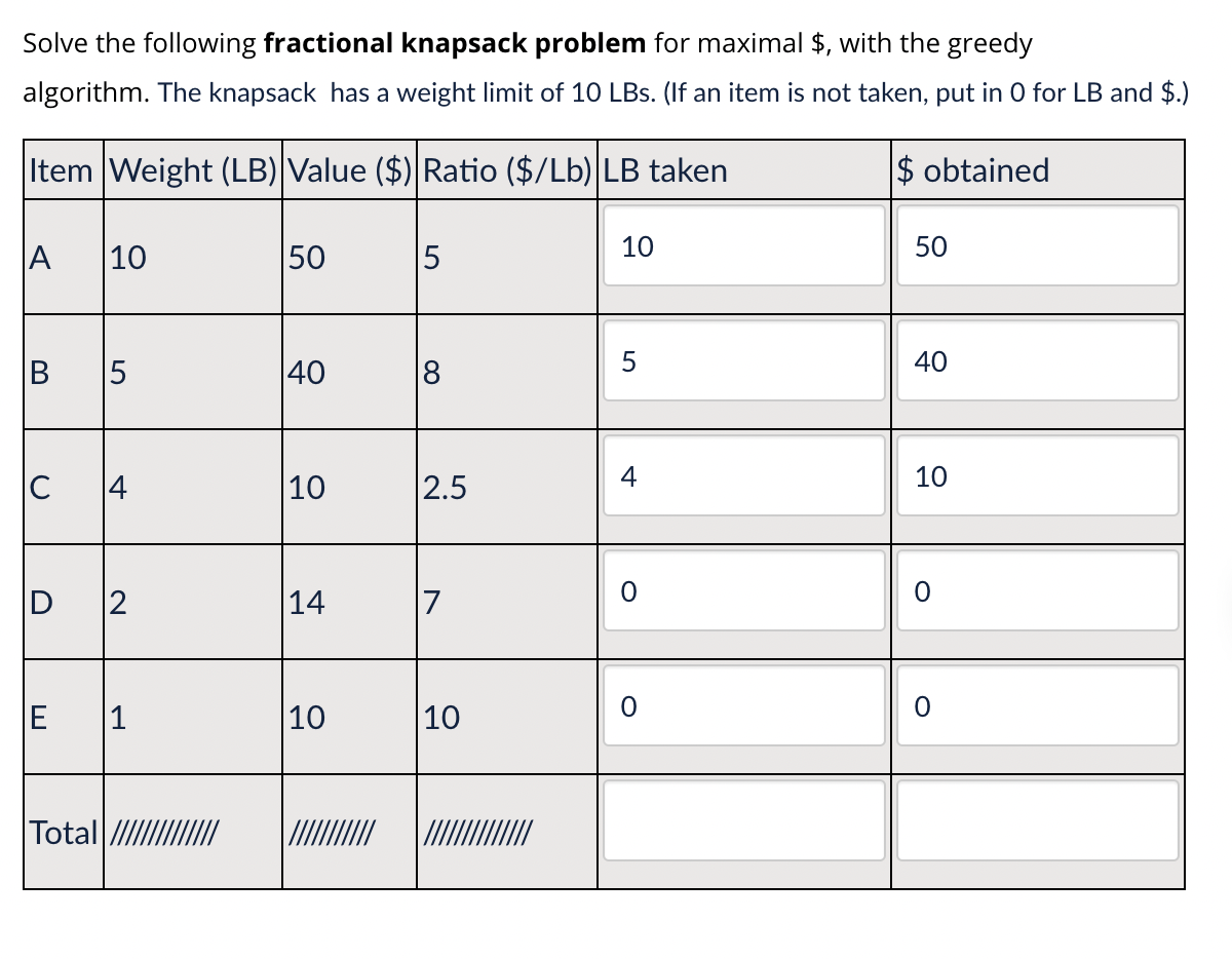 Solved Solve the following fractional knapsack problem for | Chegg.com