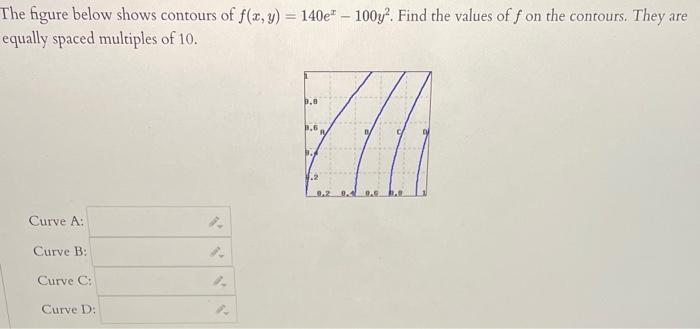 Solved The figure below shows contours of | Chegg.com