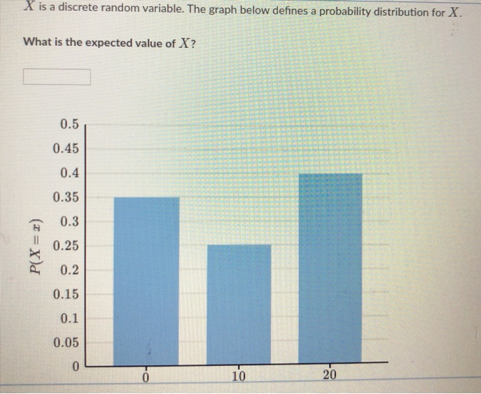 Solved I is a discrete random variable. The graph below | Chegg.com