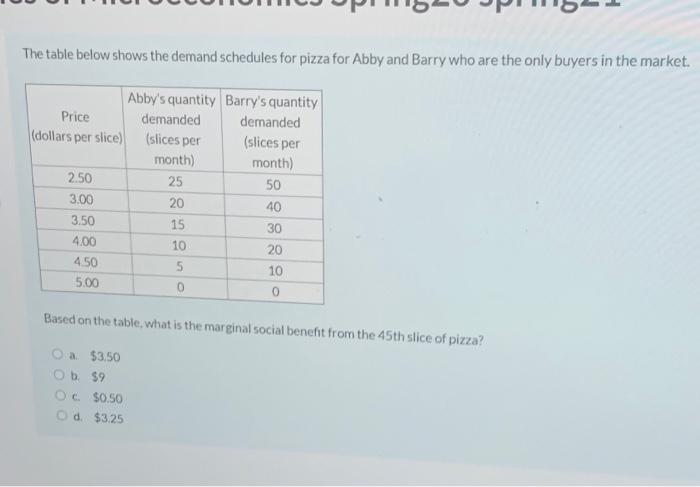 Solved The table below shows the demand schedules for pizza | Chegg.com
