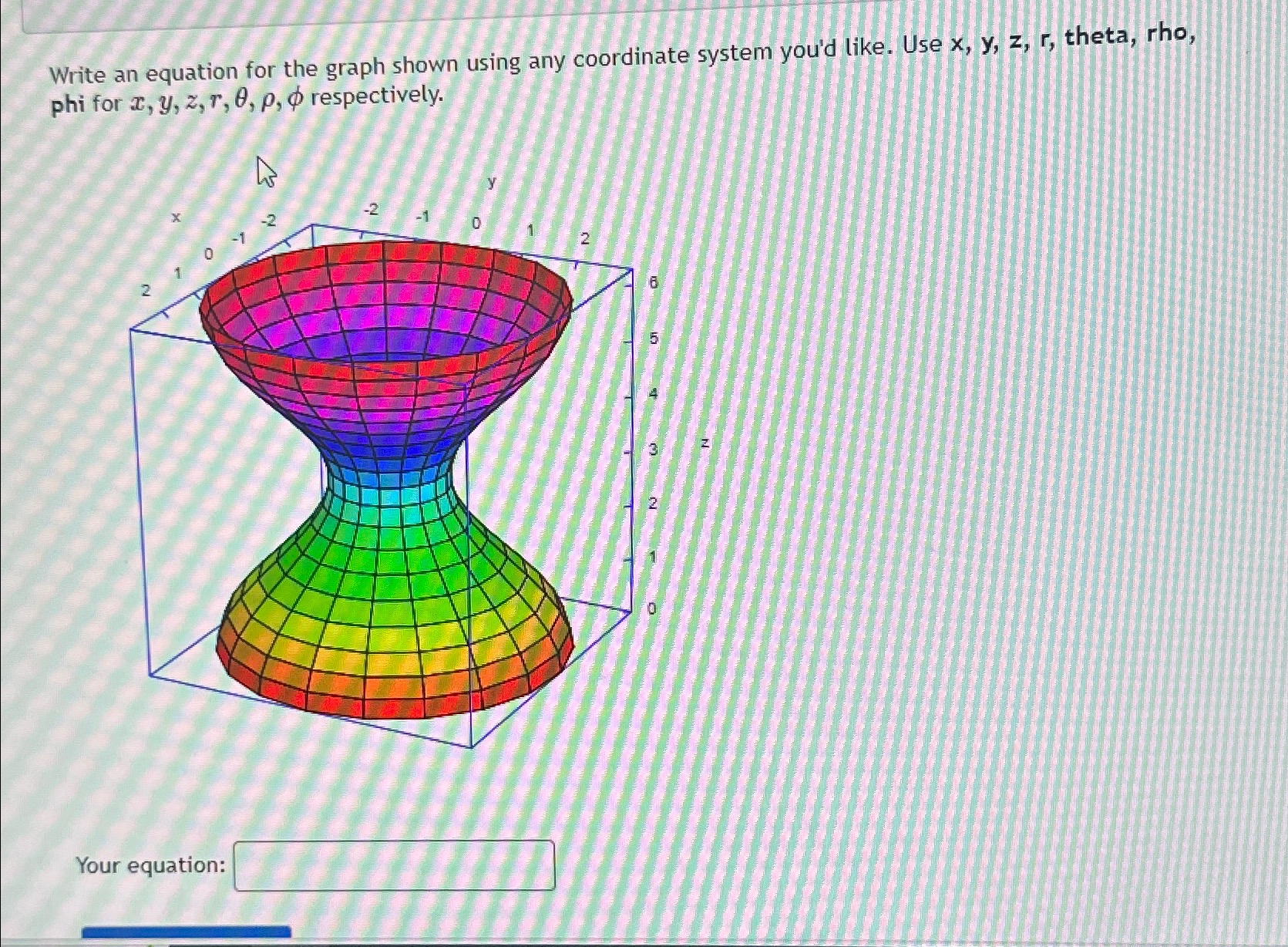 Solved Write an equation for the graph shown using any | Chegg.com