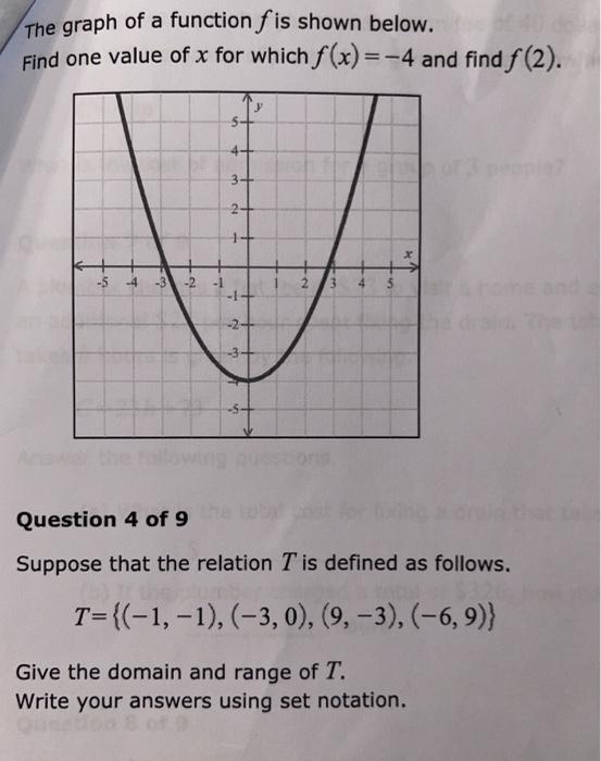Solved The graph of a function f is shown below. Find one | Chegg.com