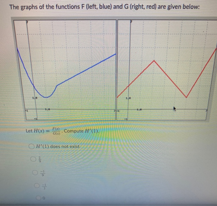 Solved The graphs of the functions F (left, blue) and G | Chegg.com