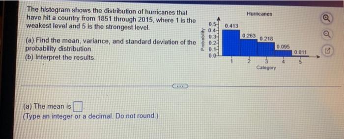 Solved The histogram shows the distribution of hurricanes | Chegg.com