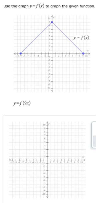 Solved Use the graph y=f(x) to graph the given function. | Chegg.com