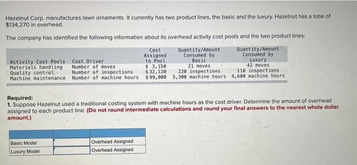 Hazeinut Corp. manufactures lawn ornaments. It currently has two product lines, the basic and the luxury. Hazelnut has a tota