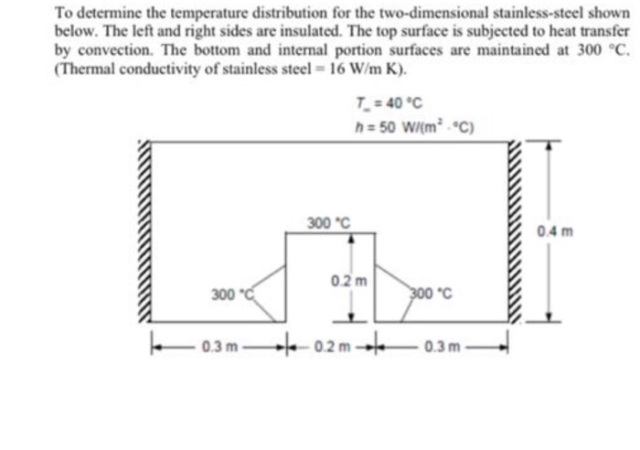 Solved To determine the temperature distribution for the | Chegg.com