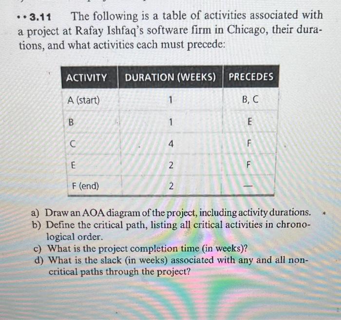 Solved -3.11 The following is a table of activities | Chegg.com