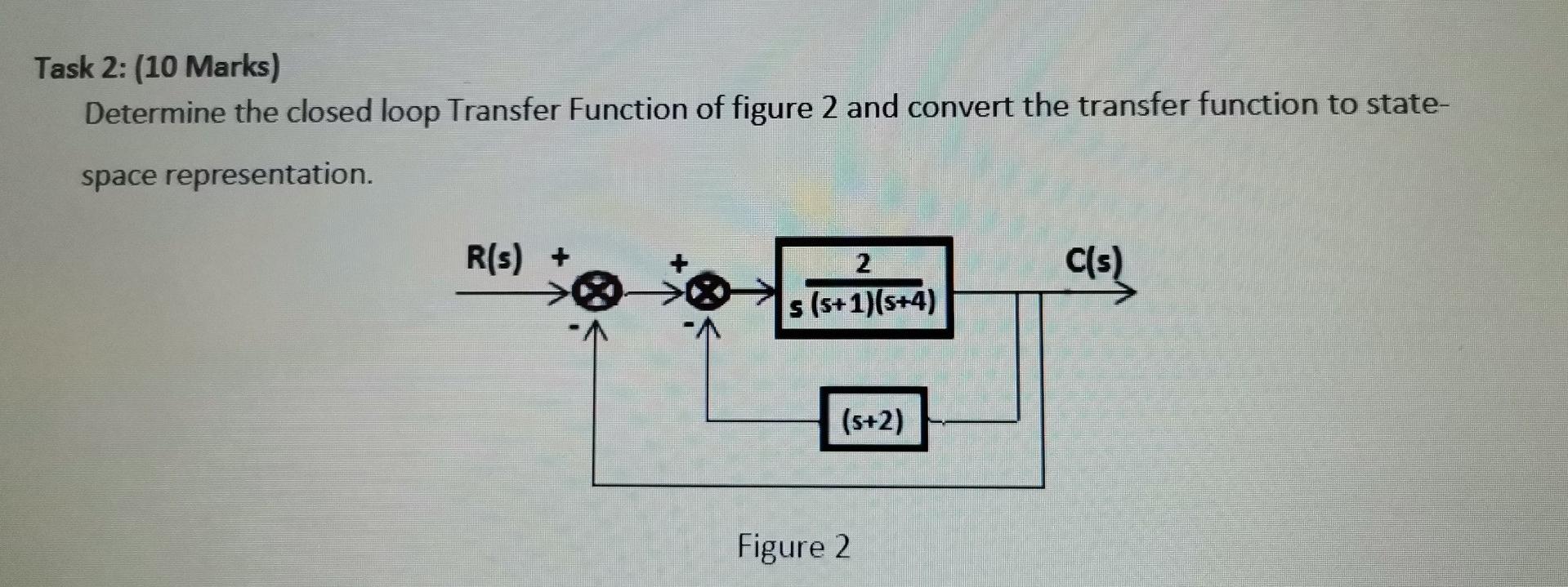 Solved Task 2: (10 Marks) Determine the closed loop Transfer | Chegg.com