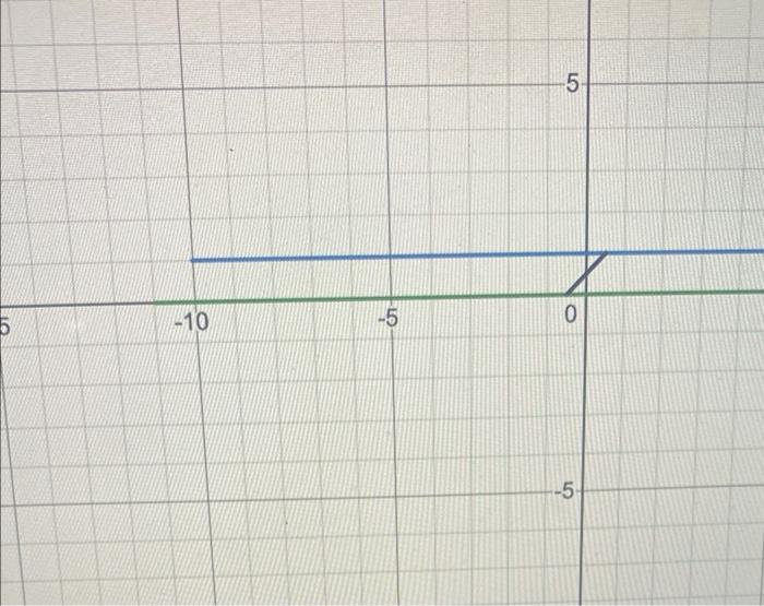 solved-i-have-the-equation-y-5