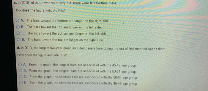 Solved The Figure Shown Is A Graph Published By Statistics | Chegg.com