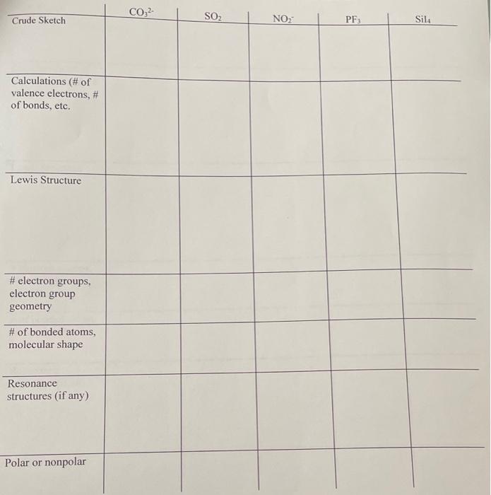 Solved The Assignment You Are To Determine The Lewis 